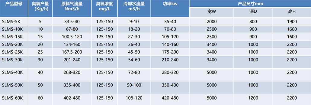 臭氧發(fā)生器（大型）技術(shù)參數(shù).jpg